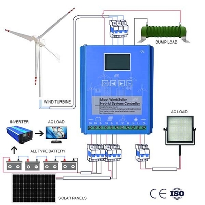 Rumah Menggunakan Kontrol Generator Turbin Angin 10KWH 20KWH Pemantauan Jarak Jauh Waktu Nyata