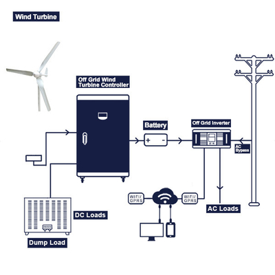 Sistem Lengkap Turbin Angin Off Grid 48V 200Ah 300Ah Multi Aplikasi