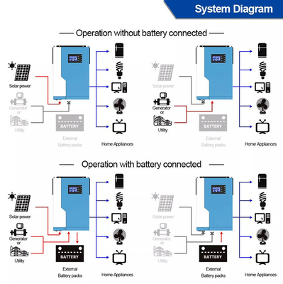 3.5KW 24V 48 Volt Hybrid Solar Inverter MPPT Pemantauan Jarak Jauh Dengan Sistem Off Grid