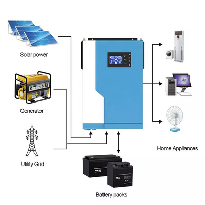 MPPT 100 Amp Hybrid Solar Inverter 5.5KW 24V 48V On Off Grid Hybrid Inverter