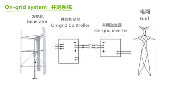 On Grid Off Grid Sistem Pembangkit Listrik Tenaga Angin 12V 24V LiFePO4 Baterai